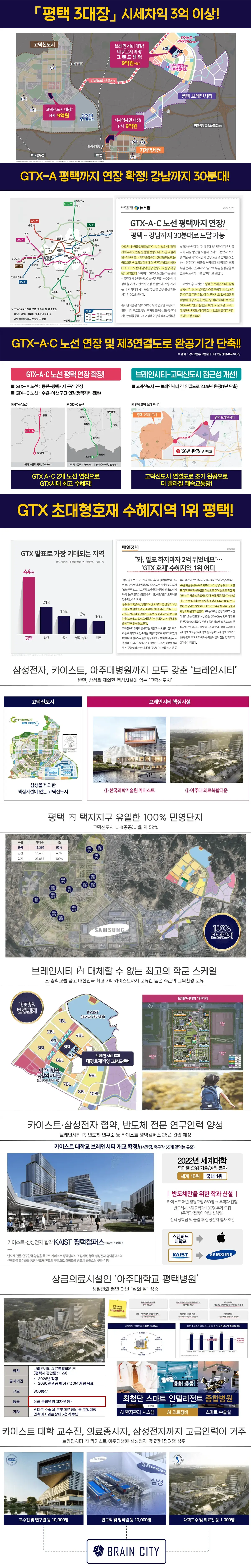 평택 브레인시티의 향후 기대프리미엄을 소개합니다